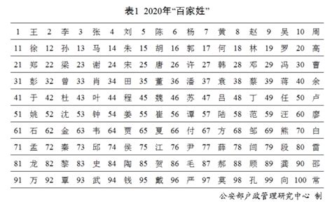 所有姓氏|百家姓大全